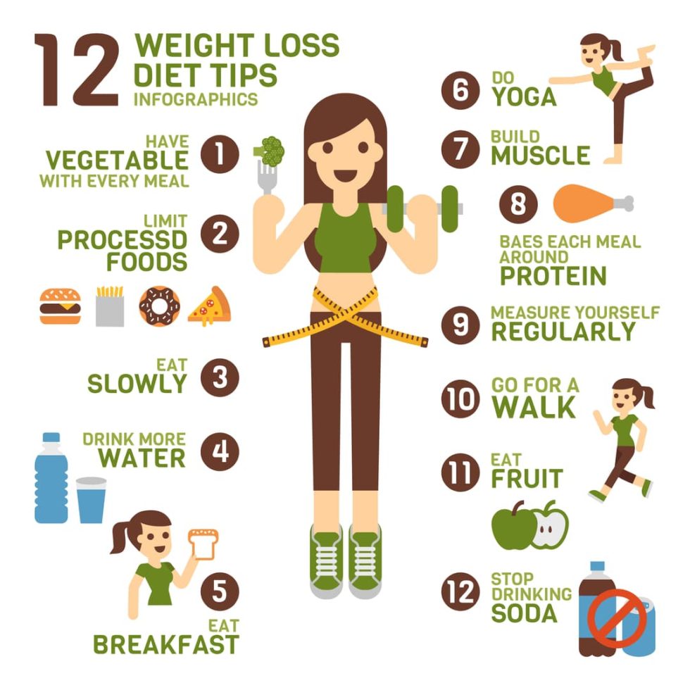 top-10-weight-loss-programs-scalar-light