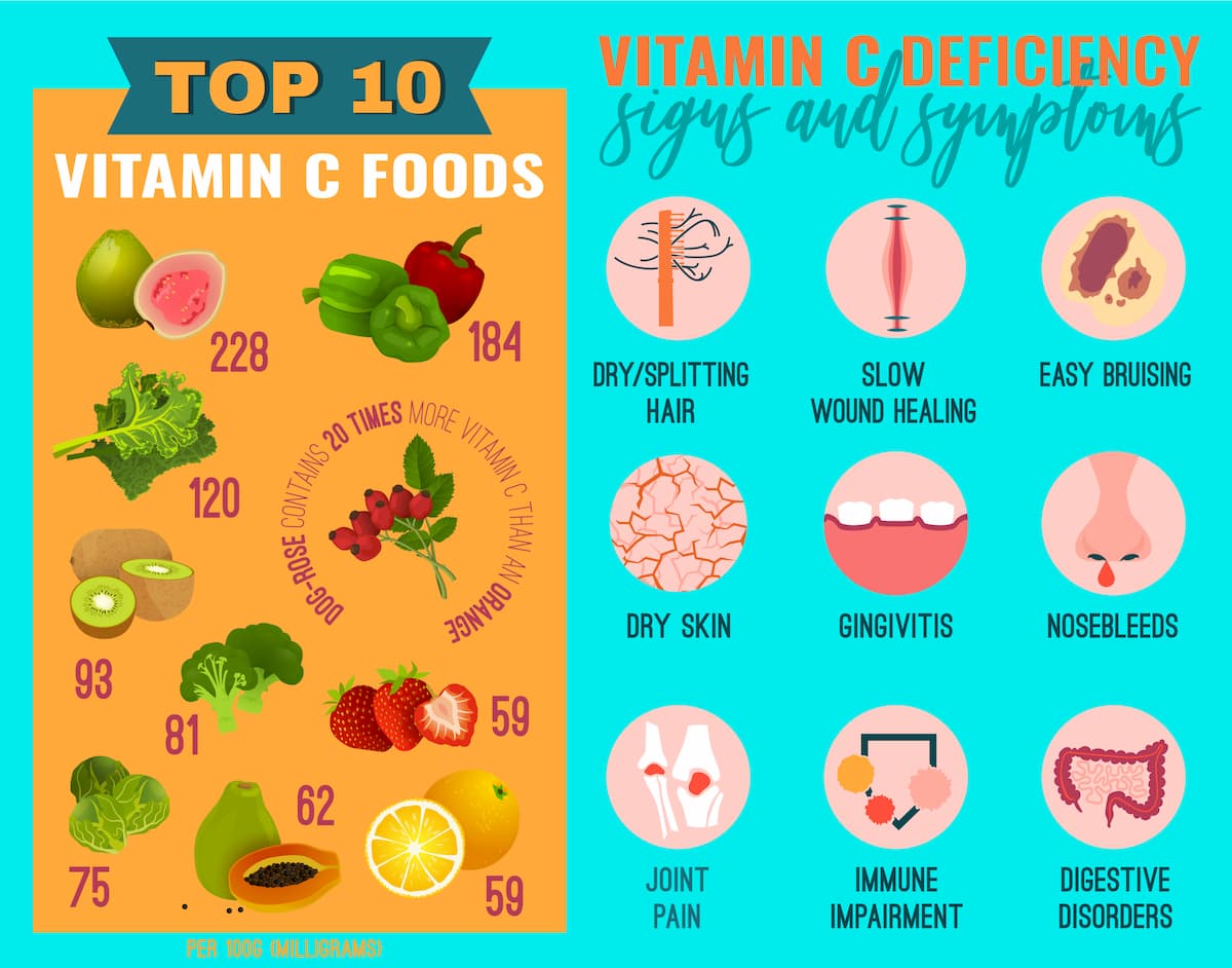 Signs of Vitamin Deficiency Scalar Light