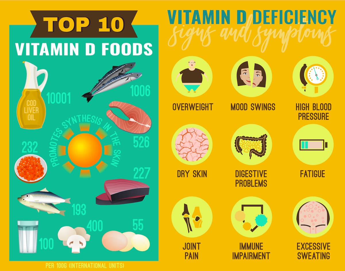 Signs of Vitamin Deficiency Scalar Light