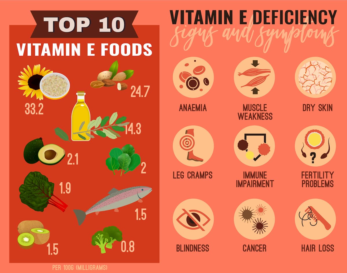 Signs of Vitamin Deficiency Scalar Light
