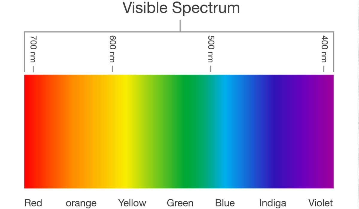 light-scattering-what-it-is-and-where-to-find-it-scalar-light