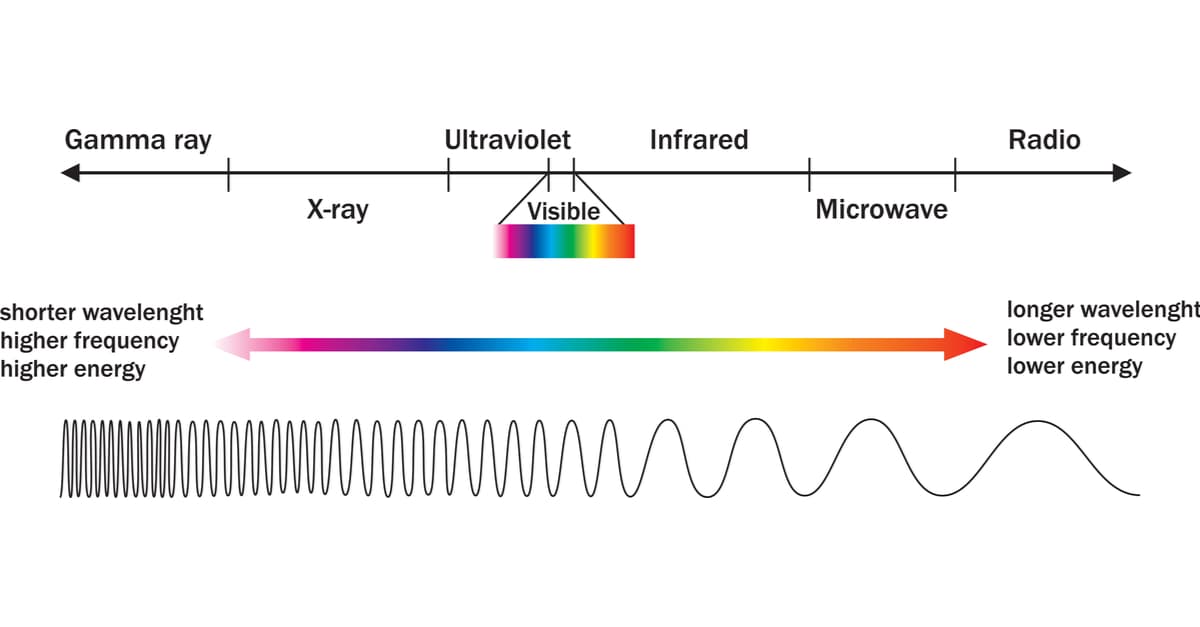 Different Types Of Light Energy SCALAR LIGHT Science different-types-of-light-energy-scalar-light-science